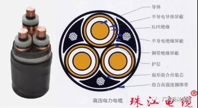 百乐博电缆分享电线电缆编织层