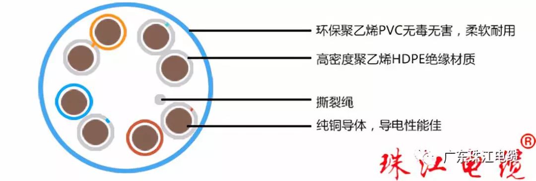 百乐博电缆带您了解网络线