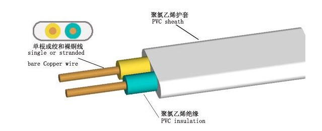 百乐博电缆告诉你，BVV电缆和BVVB电缆有什么不同？